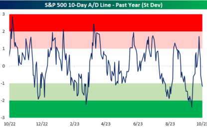 Breadth Bombs