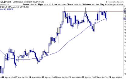 Key Levels In Gold Into November