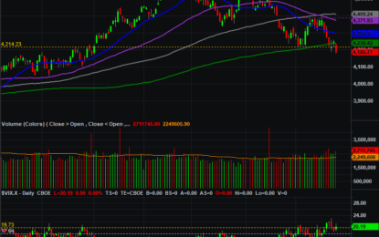 Wednesday’s Selling Pushed The Market To The Brink, And Maybe Past It