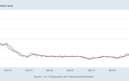 Macro: Initial Unemployment Claims