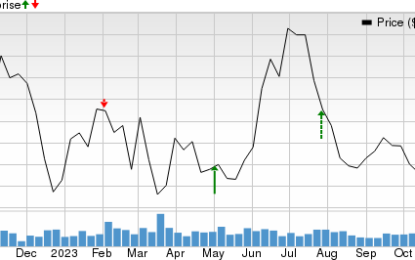 Ford Lines Up For Q3 Earnings: A Peek At Key Predictions