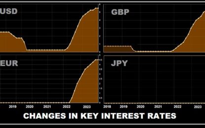 Forex And Cryptocurrencies Forecast For Monday, October 30 – Friday, November 3