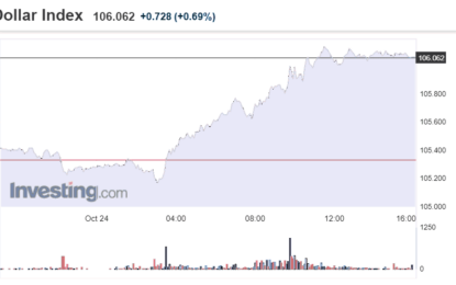 Stocks And Precious Metals Charts – Willful Blindness