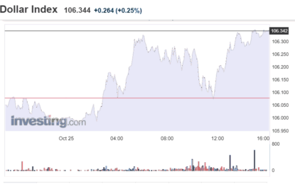 Stocks And Precious Metals Charts – Stocks Took A Dive