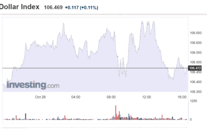 Stocks And Precious Metals Charts – Option Expiration