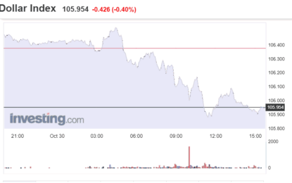 Stocks And Precious Metals Charts – The Hour For Reform