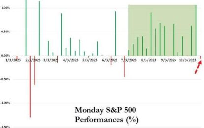 Bitcoin & Bonds Bid After ‘Bearish-Bill’ Bails; Black Gold & The Buck Breakdown