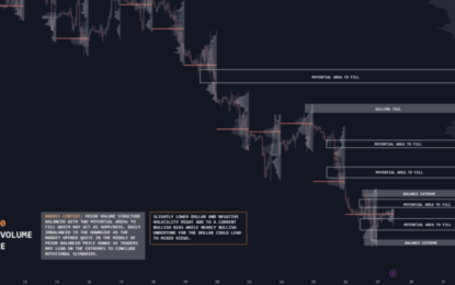 US Stock Futures Rise After Two Days Of Decline