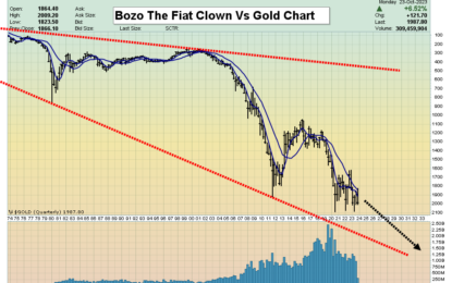 Gold Stock Investing Tactics For Today