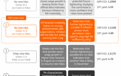 Four Scenarios For Thursday’s Bank Of England Meeting, With Another Pause Likely