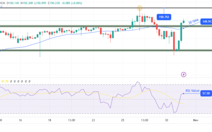 USD/JPY Outlook: Yen Slides Amid BoJ Policy Shift