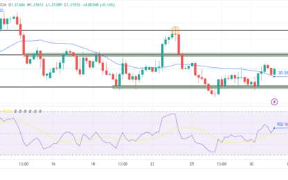 GBP/USD Price Analysis: Dollar Pauses Ahead Of FOMC