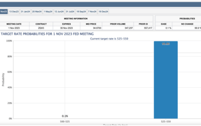 Ignore The Herd’s Fear Of The Fed And Of Recession. Focus On The Fund-Flows