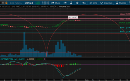 Gold: All Quiet Before The Storm