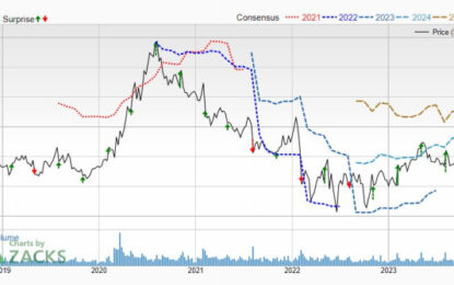 Bear Of The Day: The Clorox Company