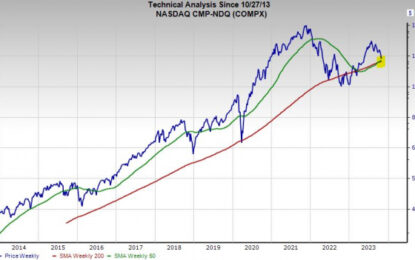 Time To Finally Buy These 3 Beaten-Down Tech Stocks Before Earnings?