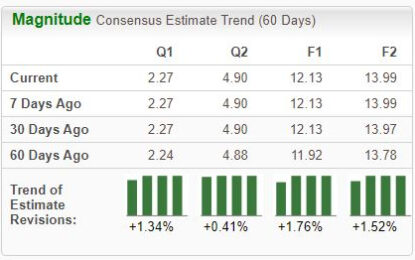 These 3 Top-Ranked Companies Boast Robust Sales Growth