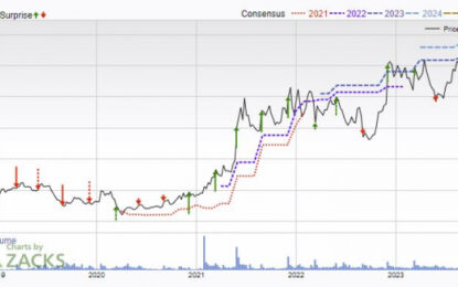 Bull Of The Day: Build-A-Bear Workshop