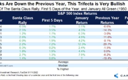 The Pain Trade Is Higher Into Year-End 
                    
 