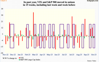 Odds Favor Equity Bulls Than Bears At Present