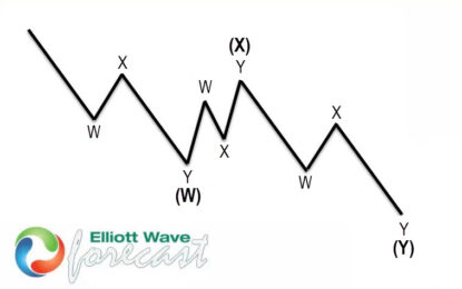 Silver Found Buyers After Elliott Wave Double Three Pattern