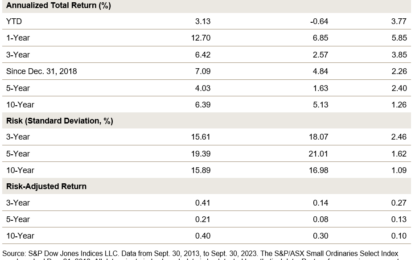 The Importance Of Profitability In Australian Small Caps