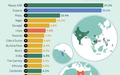 Ranked: The Fastest Growing Economies In 2024