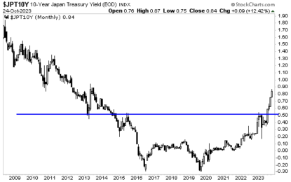 Are We About To Witness The First Major Central Bank Failure In Decades?