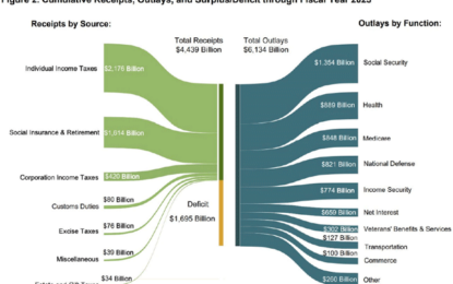 Debt Catharsis