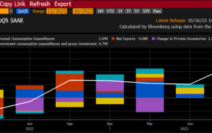 Chart Of The Week: Booming GDP?