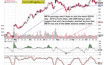 SPX 200-D MA Games