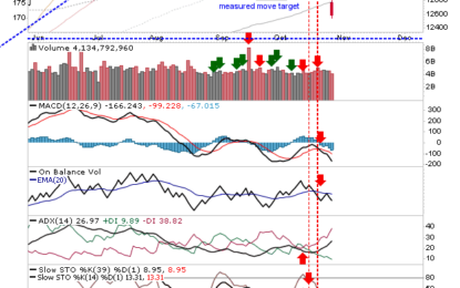 S&P And Nasdaq Play Catchup With Russell 2000 Weakness