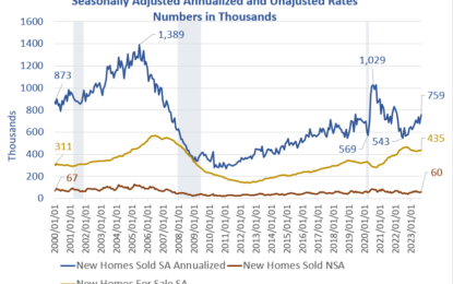 New Home Sales Jump 12.3 Percent Smash Expectations