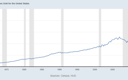 Macro: New Residential Sales