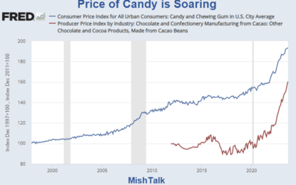 Expect To Pay A Lot More For That Bag Of Halloween Candy This Year