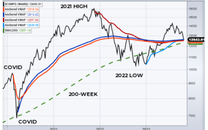 Six Charts That Say A Lot About The Market’s Outlook