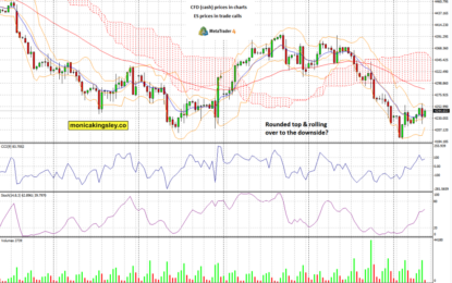 Decisive SPY Downswing I Called For