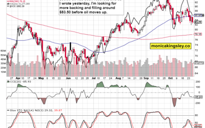 First Downside Target Reached