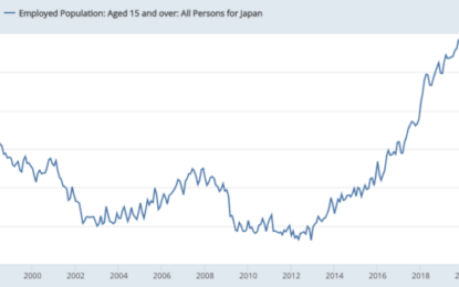 Demographics Are Not Japan’s Problem