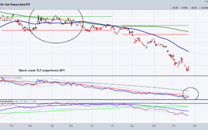 It’s All About Risk And The Long Bonds