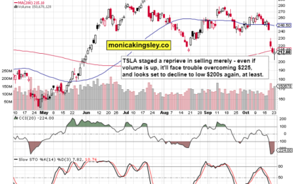 Miserable Breadth Must Equal SPY Decline