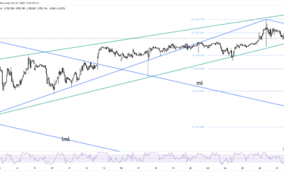 USD/JPY Price Loses Steam Above 150.0, Eyes On US PCE