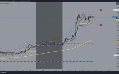 Bitcoin And Ethereum: Bitcoin Remains Stable Above $33500