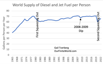 Today’s Energy Bottleneck May Bring Down Major Governments