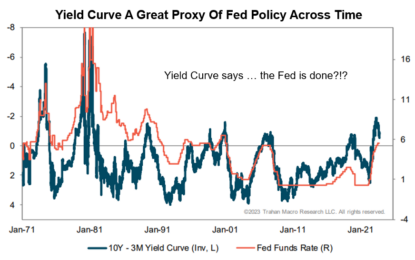 Stock Market Likelihood Is Lower For Longer