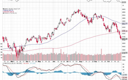 Market Briefing For Monday, Oct. 30th