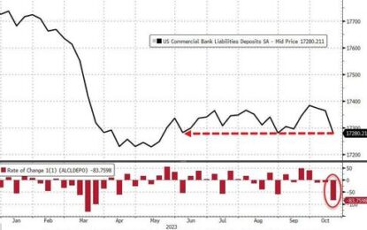 Fed Admits Banks Suffered Massive Deposit Outflows Last Week