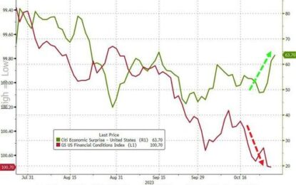 Bonds, Gold, & Crypto Surge; Stocks Purged As USA Credit Risk Rises Into WW3