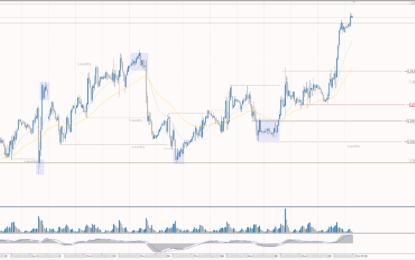 Analytical Overview Of The Main Currency Pairs – Tuesday, October 24