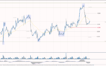 Analytical Overview Of The Main Currency Pairs – Wednesday, October 25